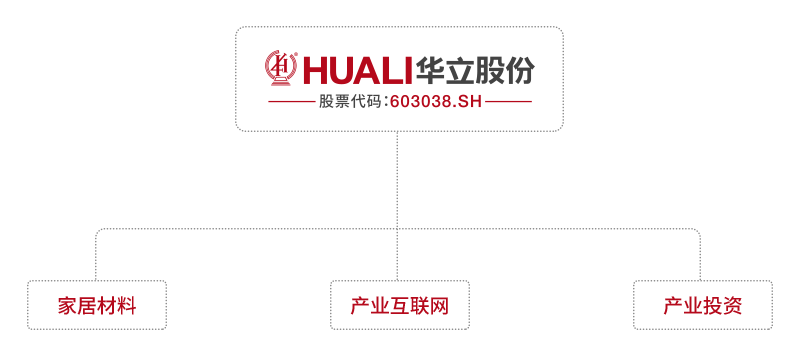 上洋农业股份